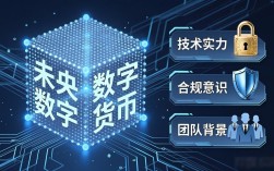 未央数字货币合作：如何选择合适的合作伙伴