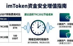imToken下载安装后 怎样让资金更安全增值