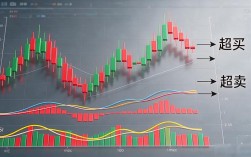 数字货币3分钟走势图怎么读？短线交易者必看实战指南