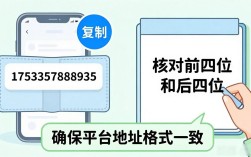 文创币钱包地址怎么看？新手收藏避坑指南