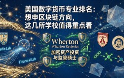 美国数字货币专业排名：想申区块链方向，这几所学校值得重点看
