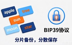 imToken冷钱包安全吗？技术保障全解析