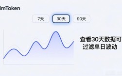 imToken钱包收益怎么看？一文看懂你的资产数据