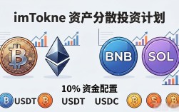 imToken钱包下载后，教你建立全面投资计划