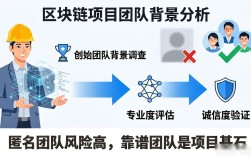 新区块链项目怎么选？看懂这几点再投币不踩坑