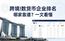 跨境数字货币企业排名 哪家靠谱？一文看懂