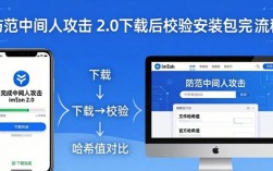 imToken 2.0版下载避坑与私钥安全指南