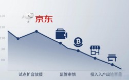 京东为何放弃数字货币试点？电商巨头这笔账算不过来了