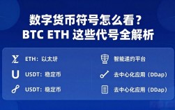 数字货币符号怎么看？BTC ETH 这些代号全解析