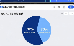 imToken官网下载2.0国际版 新手如何建立投资组合教程