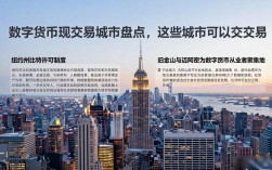 数字货币现交易城市盘点，这些城市可以交易