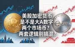 美股加密货币是不是大A数字货币？两个市场两套逻辑别搞混