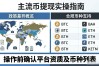哪些主流币能直接换成现金？新手必看提现实操指南