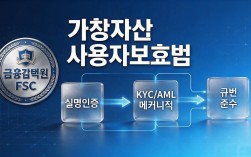 韩国数字货币开发全攻略：项目创建、合规与上线流程详解