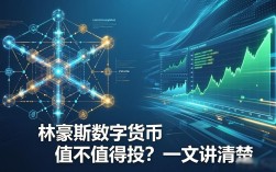 林豪斯数字货币值不值得投？一文讲清楚