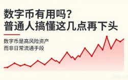 数字币有用吗？普通人搞懂这几点再下手