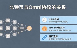 提币看到Omni是什么？一文讲清比特币最老的代币协议
