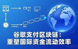 谷歌支付与区块链：未来的数字钱包新玩法