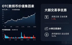 OTC数字货币价格怎么查？新手避坑必看