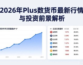2026年Plus数字货币最新行情与投资前景解析