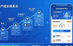 imToken官网下载3.0 两招提升用户粘性