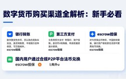 数字货币购买渠道全解析：新手必看