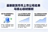 最新数字货币上市公司名单与核心标的解析