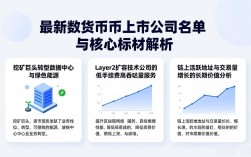 最新数字货币上市公司名单与核心标的解析