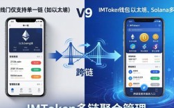 IMToken钱包的5个独特优势，对比其他钱包