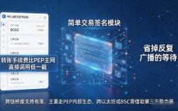peco数字货币钱包靠谱吗？新手使用要点一次说清