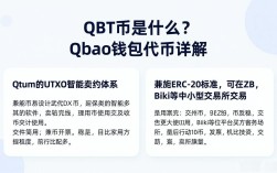QBT币是什么？Qbao钱包代币详解