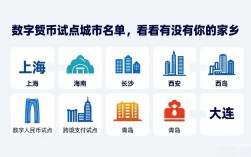 数字货币试点城市名单，看看有没有你的家乡