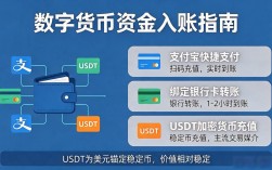 数字货币好开户吗？一文看懂流程和门槛