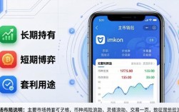 imToken钱包下载后如何创建市场布局？三步搞定