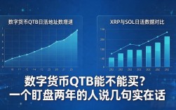 数字货币QTB能不能买？一个盯盘两年的人说几句实在话