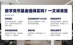 数字货币基金值得买吗？一文讲清楚