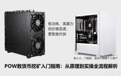 POW数字货币挖矿入门指南：从原理到实操全流程解析