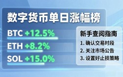 数字货币单日涨幅榜怎么看？新手速查指南