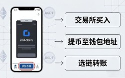imToken国内下载教程，新手也能轻松投资数字资产