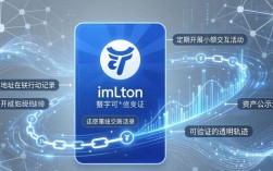 imToken新地址如何让市场更信任你？