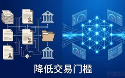 个人搞懂区块链：从存证到资产管理的实战指南