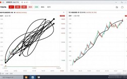 数字货币软件画线图：新手也能学会的技术分析入门