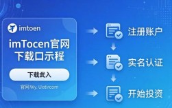最新imToken官网下载，三步参与科技投资