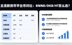 主流数字货币平台币对比：BNB/OKB/HT怎么选？
