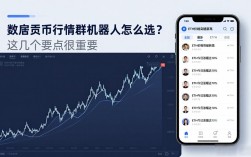数字货币行情群机器人怎么选？这几个要点很重要