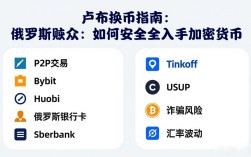 卢布换币指南：俄罗斯散户如何安全入手加密货币