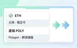 imToken官网资源整合操作指南