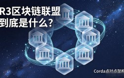 R3区块链联盟到底是什么？一家之言