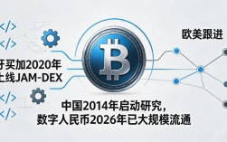 数字货币哪个国家发明的？比特币和央行数字币到底啥来头