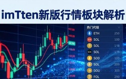 imToken新版怎么用？提高投资回报的3个核心技巧